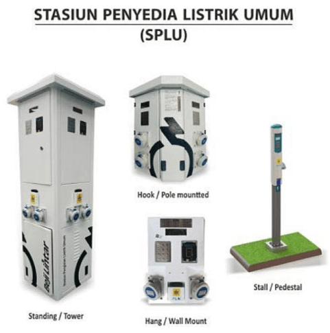 Stasiun pengisian energi listrik (SPLU)
